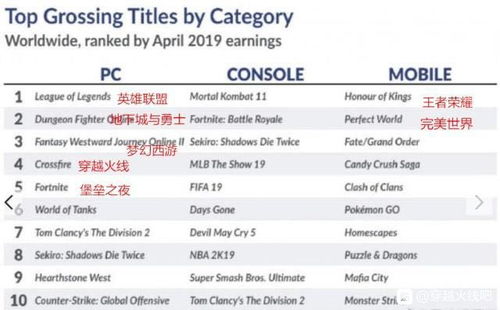 2026大型网游画质与玩法巅峰对决，这份榜单谁敢不服？