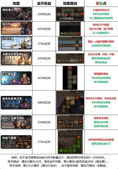 DNF青龙左槽选1级还是50级？2026年最新搬砖竞速实战数据揭秘