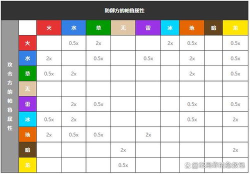 幻兽帕鲁全属性克制图鉴，从萌新到大神的帕鲁配队攻略