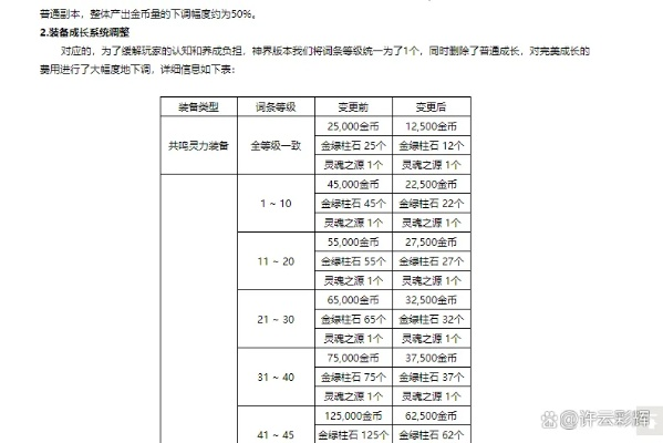 DNF广西三区还能搬砖吗？2026年物价揭秘与神界版本红利分析