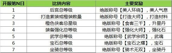 2026鹿鼎记职业怎么升级最快?保姆级经验获取与避坑指南 2026鹿鼎记职业怎么升级最快?保姆级经验获取与避坑指南