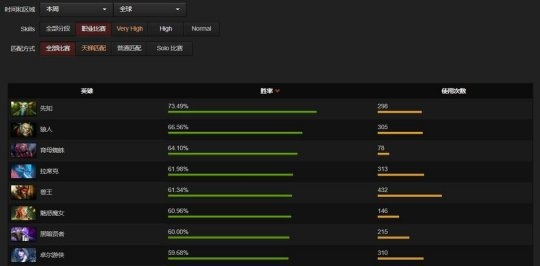 2026年孽主怎么玩？三号位绝活哥出装与魔爪连招教学