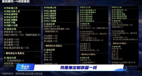 DNF百科全书，2026年自定义词条毕业率与伤害计算实战