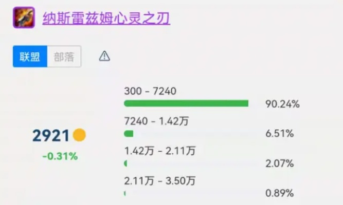 2026年最新仇恨长矛类型分析，如何彻底解决OT掉怪难题？