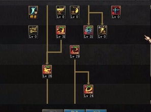 帝血弑天神界版本最强加点,CP武器特化与实战细节解析 帝血弑天神界版本最强加点,CP武器特化与实战细节解析