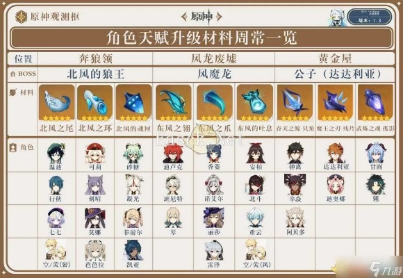 原神最特殊的角色天赋,有的隐藏了各种彩蛋,有的非常离谱! 原神最特殊的角色天赋,有的隐藏了各种彩蛋,有的非常离谱!