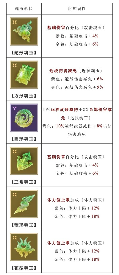 斥候报告锦鱼得水怎么刷?2026赛季魂玉掉落与最强搭配 斥候报告锦鱼得水怎么刷?2026赛季魂玉掉落与最强搭配