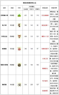 龙之类型深度攻略，属性克制表与实战技巧全掌握