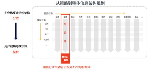 CLC战队类型全解，如何精准拆解其核心打法？