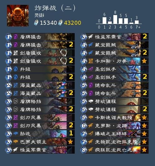 揭秘阿狸胜率登顶法,2026版本神级出装与实战连招 揭秘阿狸胜率登顶法,2026版本神级出装与实战连招