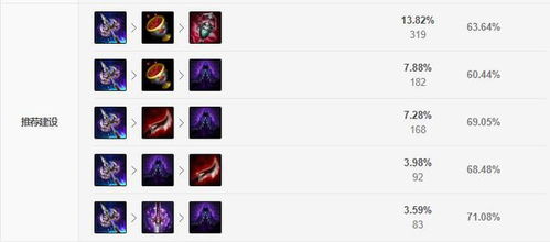 震撼！2026赛季LOL符文搭配黑科技，胜率飙升秘籍