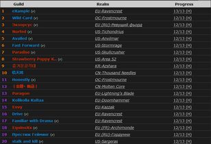 拿下世界首杀需要什么？顶尖公会竞速实战复盘