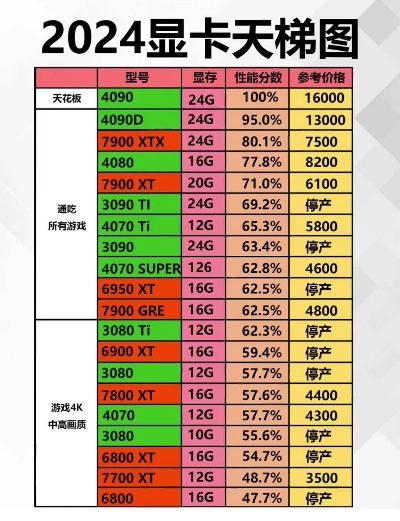 2026年网游显卡需求天梯图，低配逆袭热门大作的全攻略