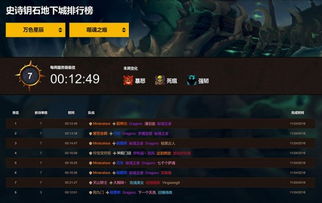 魔兽世界2026职业T0榜单,大秘境与团本输出天花板全解析 魔兽世界2026职业T0榜单,大秘境与团本输出天花板全解析