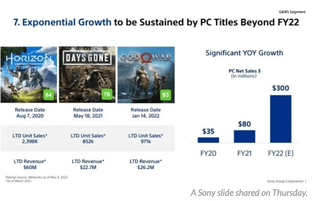 索尼一次性下架近700款游戏,玩家,我的游戏没了? 索尼一次性下架近700款游戏,玩家,我的游戏没了?