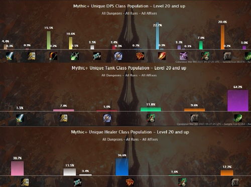 拒绝无效肝！2026年MMO回归玩家如何利用追赶机制弯道超车？