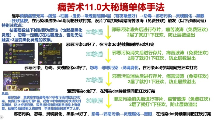 WCL细节剖析，时光服痛苦术伤害瓶颈何在