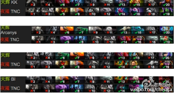 拒绝无效努力！Dota 2版本答案与数据门户上分实战