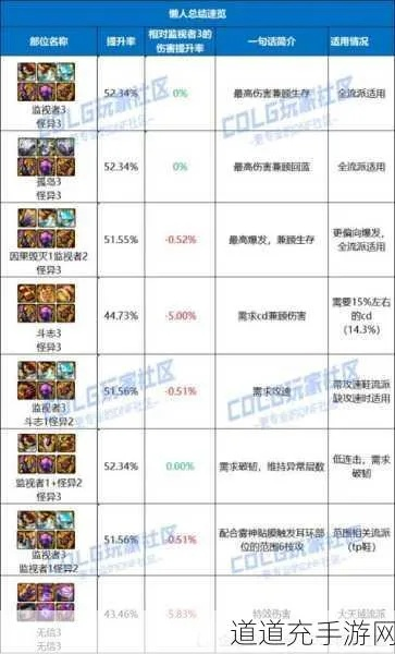 DNF神界怎么搭配自定义伤害最高？2026年毕业贴膜全解