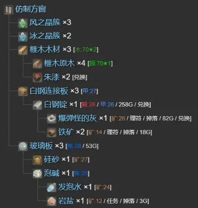 永恒风之工艺，全工作台配方完全解析