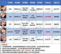 别瞎练！2026幻想神域最强职业搭配与双武器机制揭秘