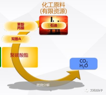 别浪费松焦油！揭秘稀有材料核心转化攻略