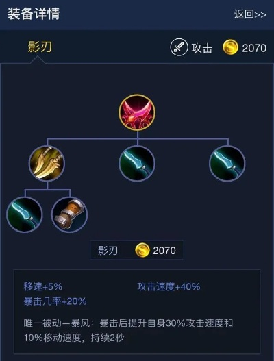 别再瞎玩1.95刺影了!揭秘长期服真正的暴率与出装路线 别再瞎玩1.95刺影了!揭秘长期服真正的暴率与出装路线