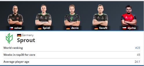 Jerrwin加盟Sentinels，前SaD选手能否带来关键突破？
