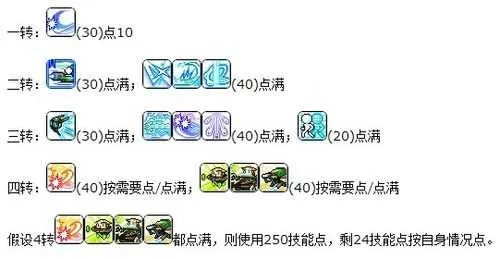 告别无效配点！冒险岛技能模拟器实战攻略与极限伤害计算