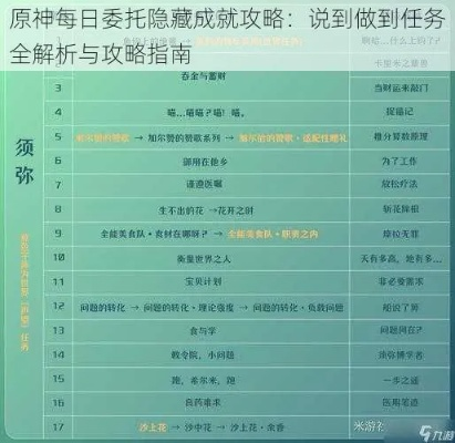 原神丰饶的祝愿怎么做？纳塔每日委托速通指南与奖励解析