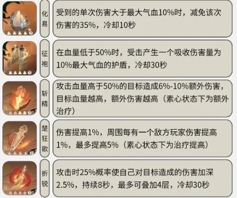 别再乱堆暴击！火焰元素克制与极致伤害构筑指南