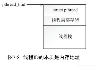 卡普空解释,识质存在AI感实为真人刻意设计 卡普空解释,识质存在AI感实为真人刻意设计