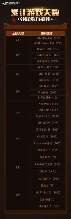 别再错过!CF雷蛇活动隐藏福利与兑换码实测指南 别再错过!CF雷蛇活动隐藏福利与兑换码实测指南