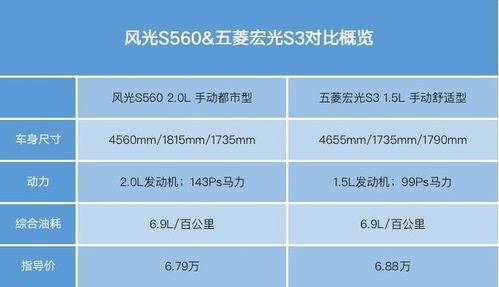 3-4万预算如何五开?下班3-4小时高效搭配方案 3-4万预算如何五开?下班3-4小时高效搭配方案