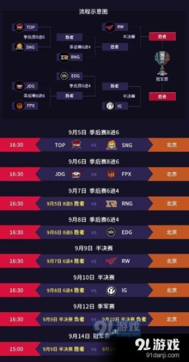 LPL夏季赛直播哪里看?S赛门票争夺战与二路流隐藏福利 LPL夏季赛直播哪里看?S赛门票争夺战与二路流隐藏福利