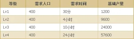 七雄争霸活跃度怎么刷?2026最新高效搬砖与资源分配指南 七雄争霸活跃度怎么刷?2026最新高效搬砖与资源分配指南
