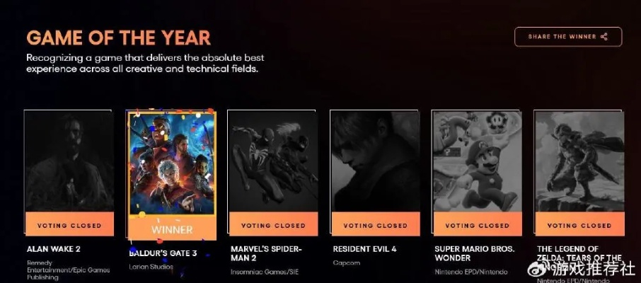 2026年最佳电子游戏盘点，玩家必看精选