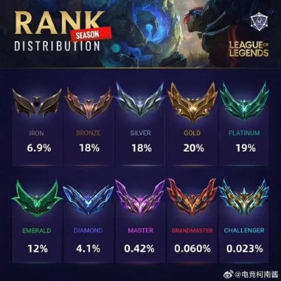 LOL坑爹宝典，2026年独家黑科技助你低段位乱杀