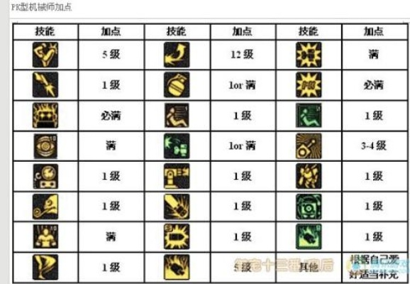 揭秘2026机械师最强加点，神界版本爆发流与续航流实战指南