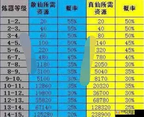 2026年最新诛仙炼器心得,揭秘吉星判定与幸运值继承的底层逻辑 2026年最新诛仙炼器心得,揭秘吉星判定与幸运值继承的底层逻辑