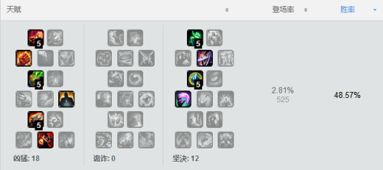 12.0.5补丁数据挖掘，新护甲套装或登陆商城