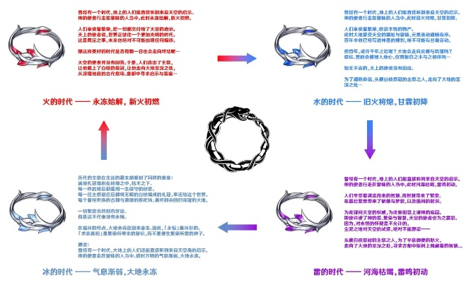 揭秘游戏永恒结束类型，如何达成与打破死局循环？