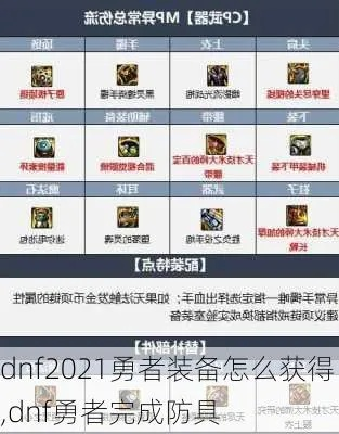 DNF勇者套装还有用吗？揭秘各类勇者装备实战价值