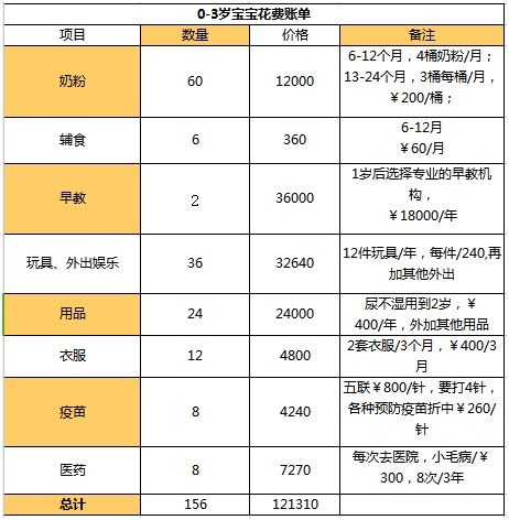 白金账号类型大起底，如何低成本获取顶级特权？