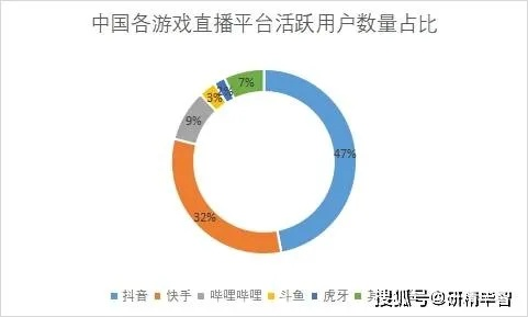 玩家盛赞官号格局，直播竞品游戏，太会玩了！