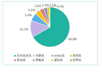 2026网游风云实录，MMO经济崩盘后，搬砖党何去何从？