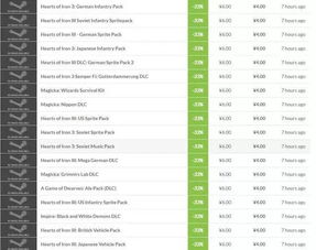 Steam价格换算新功能，开发者正获官方支持
