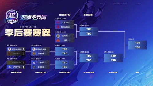 2026KPL春季赛，胜者组决赛席位，谁将竞夺先机？