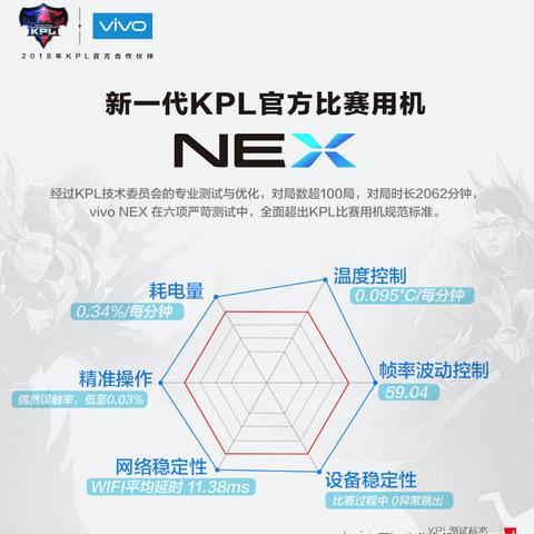 2026KPL春季赛季后赛Day3，胜者组决赛席位花落谁家？