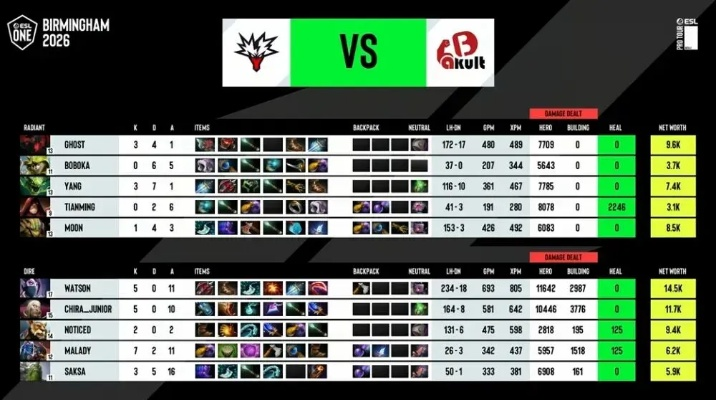 XG让一追二逆转PVISION，刀塔2决赛日晋级之路